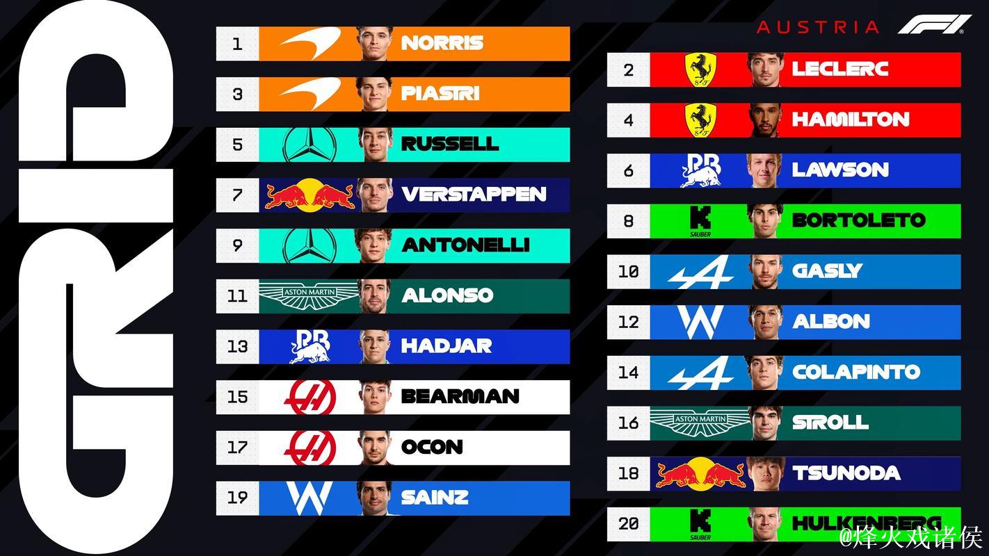 央视网全程转播F1奥地利大奖赛排位赛及正赛 央视网全程转播F1奥地利大奖赛排位赛及正赛