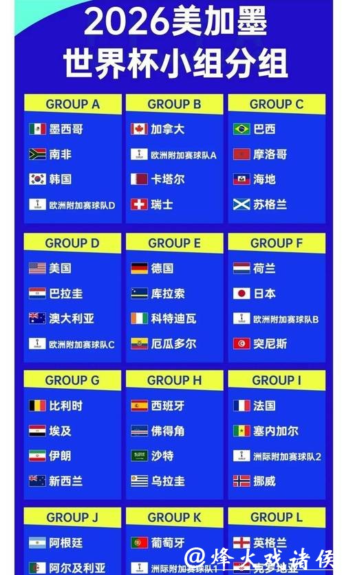 2026世界杯下注赔率分析与预测 2026世界杯下注赔率分析与预测