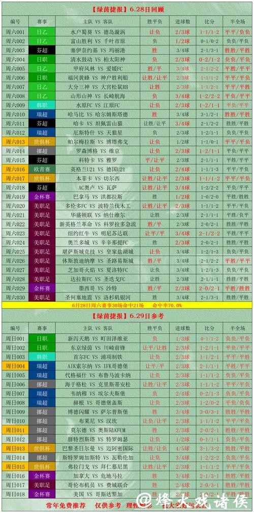 世界杯外围投注安全可靠吗?如何规避风险? 世界杯外围投注安全可靠吗?如何规避风险?