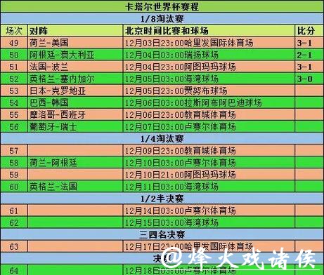 世界杯赛程预测：赛事时间与胜负分析