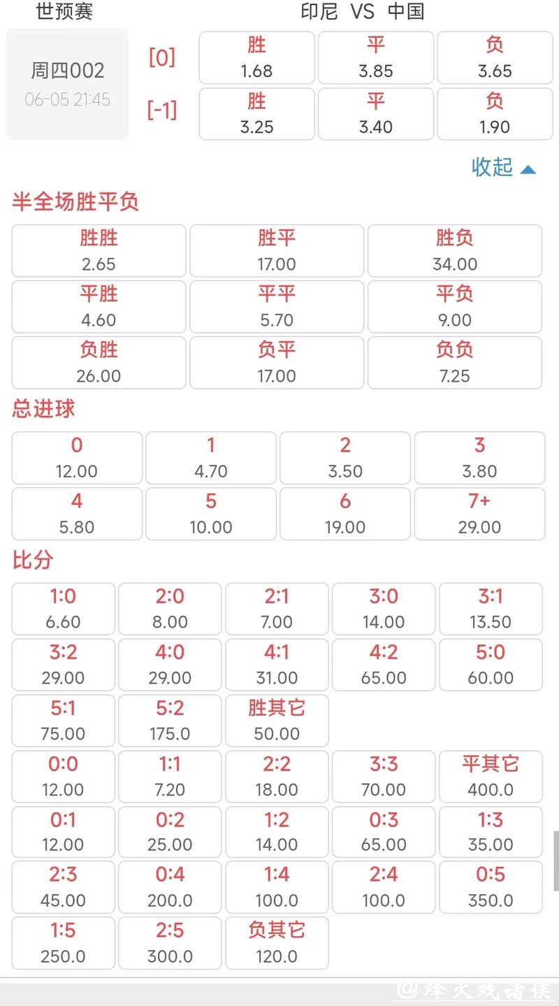 2026世界杯下注：学习专家如何进行赔率分析