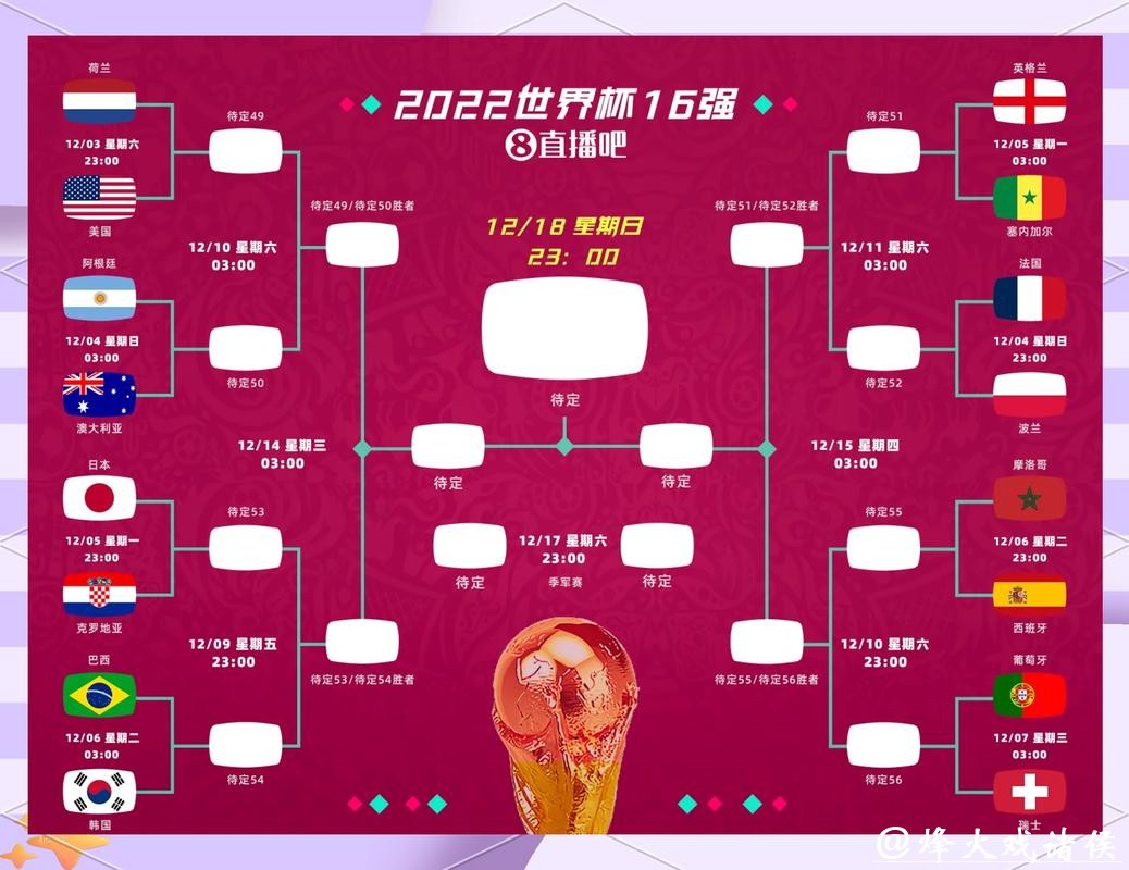 2026世界杯竞猜：球迷互动竞猜社区推荐